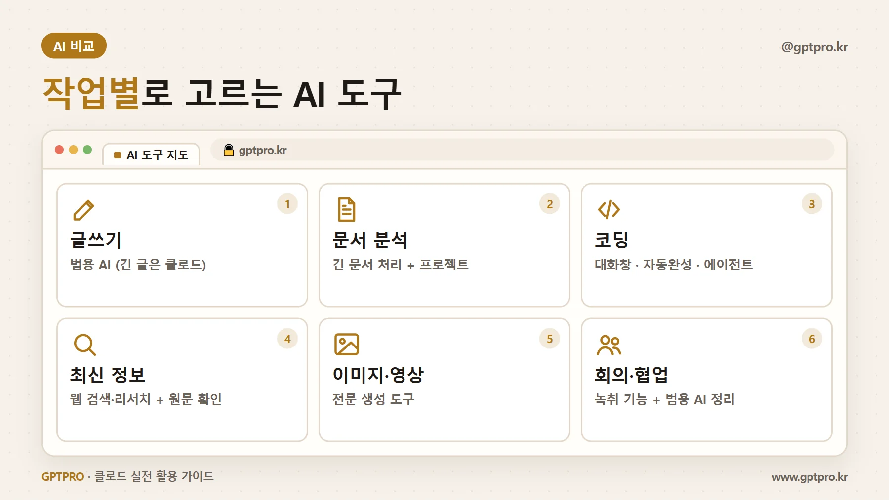 작업별 AI 도구 유형 추천