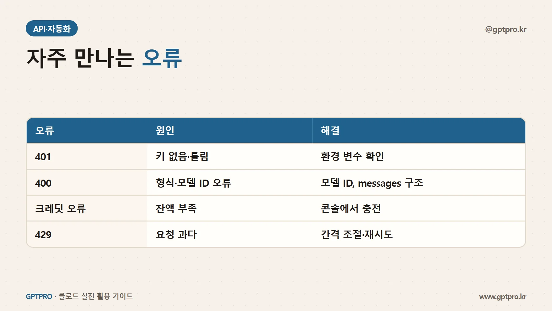 Claude API 자주 만나는 오류와 해결