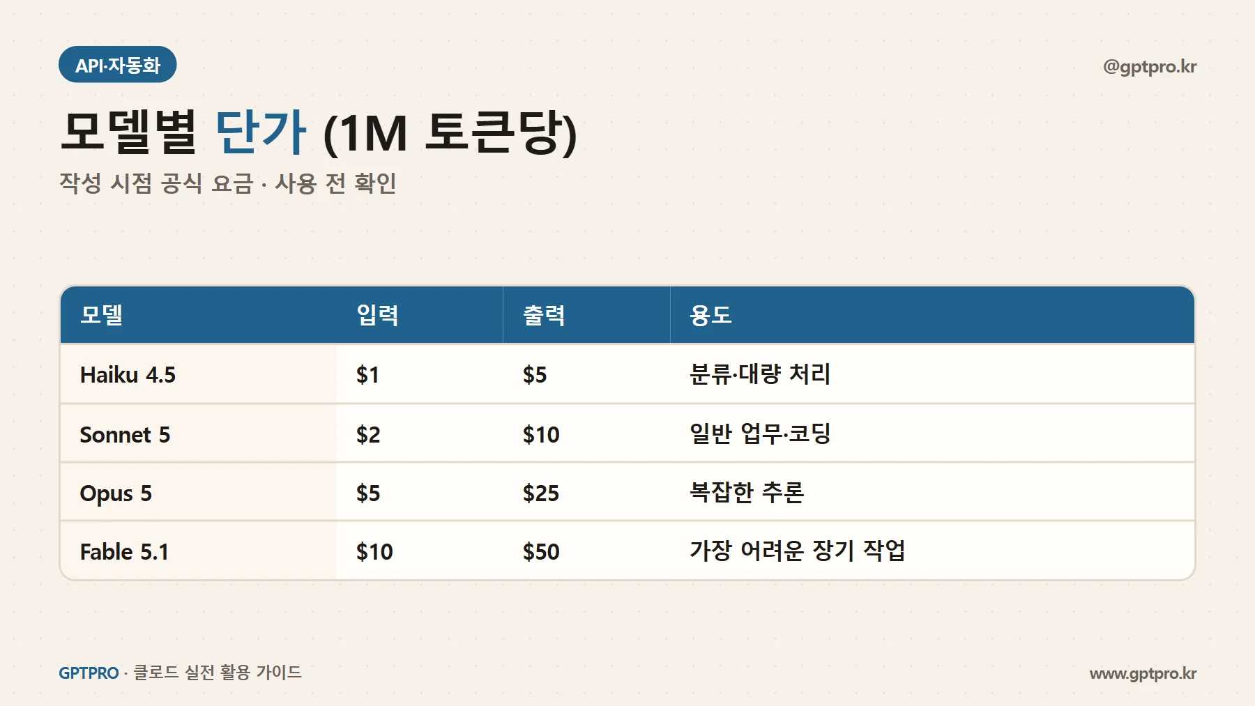 클로드 API 모델별 토큰 단가