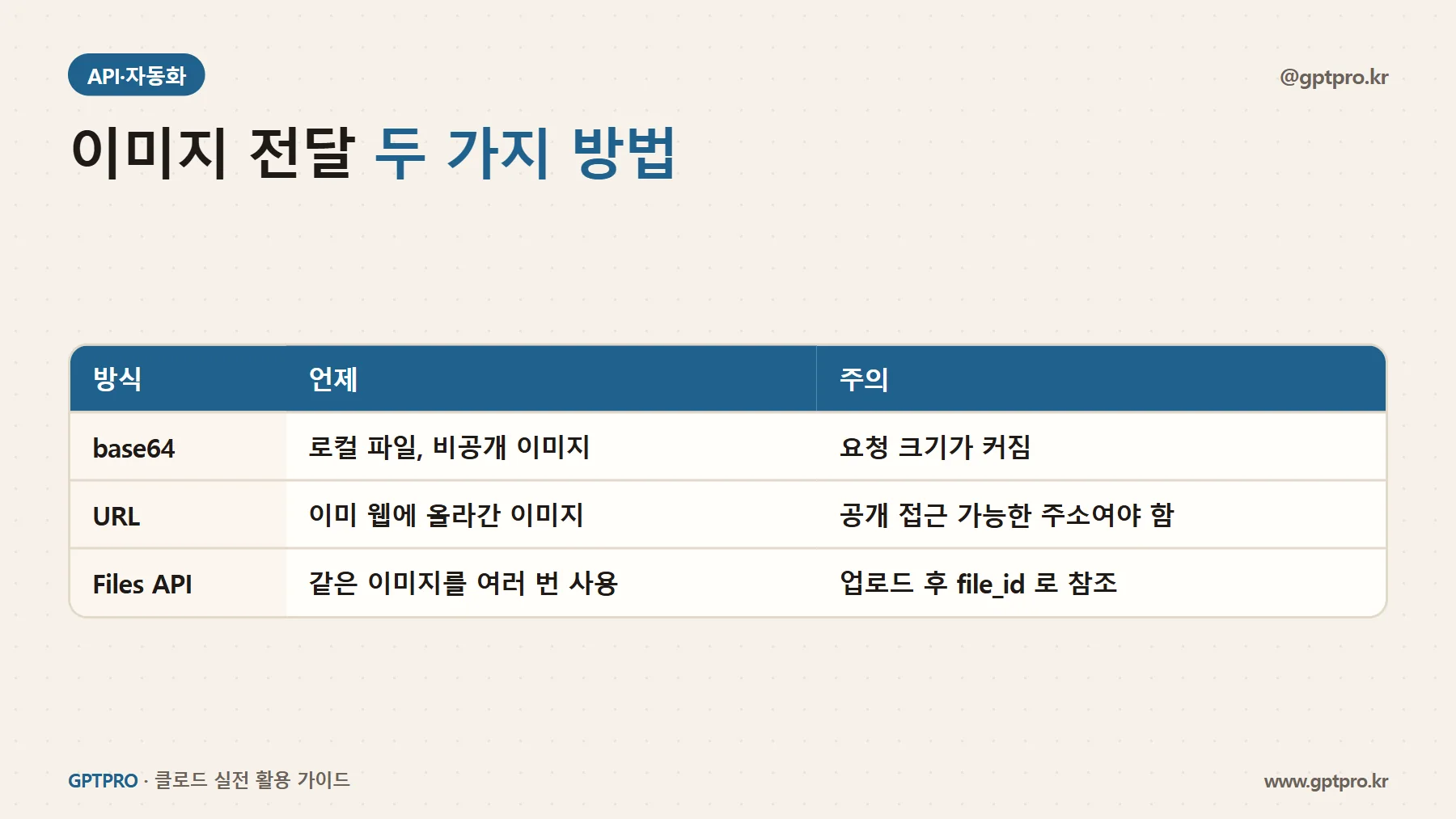 Claude API 이미지 전달 방식 base64와 URL 비교