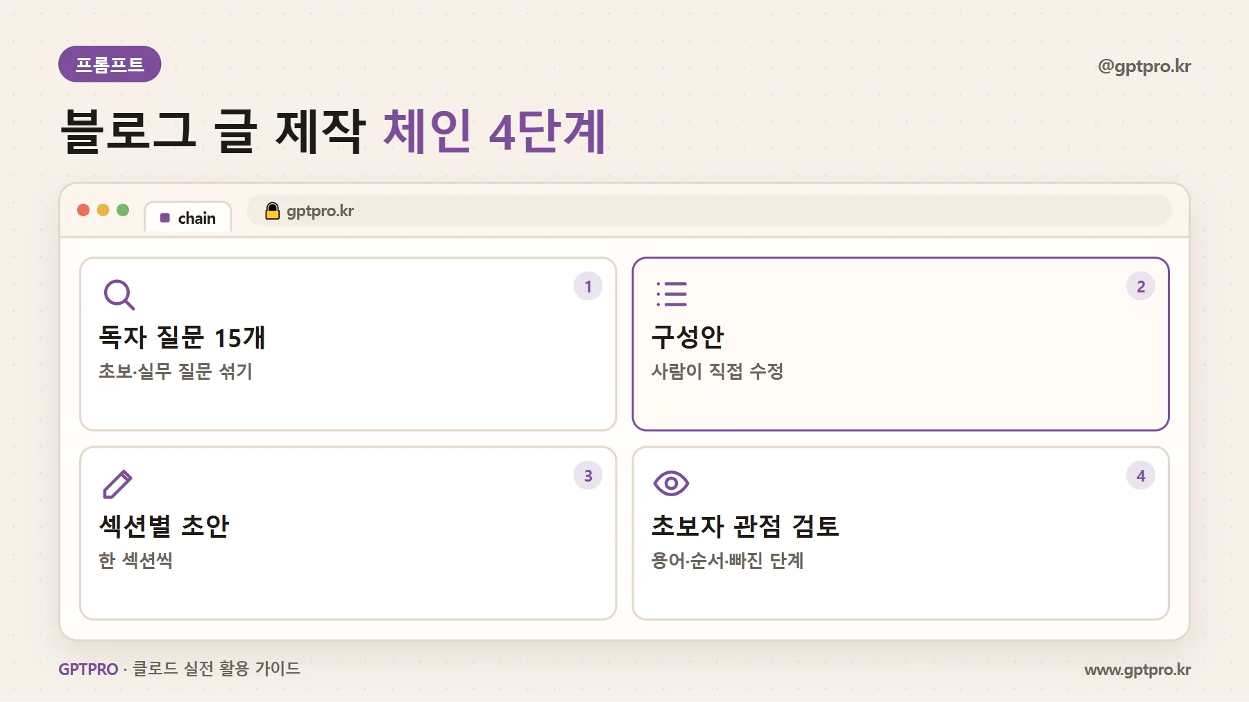 블로그 글 제작 프롬프트 체인 네 단계