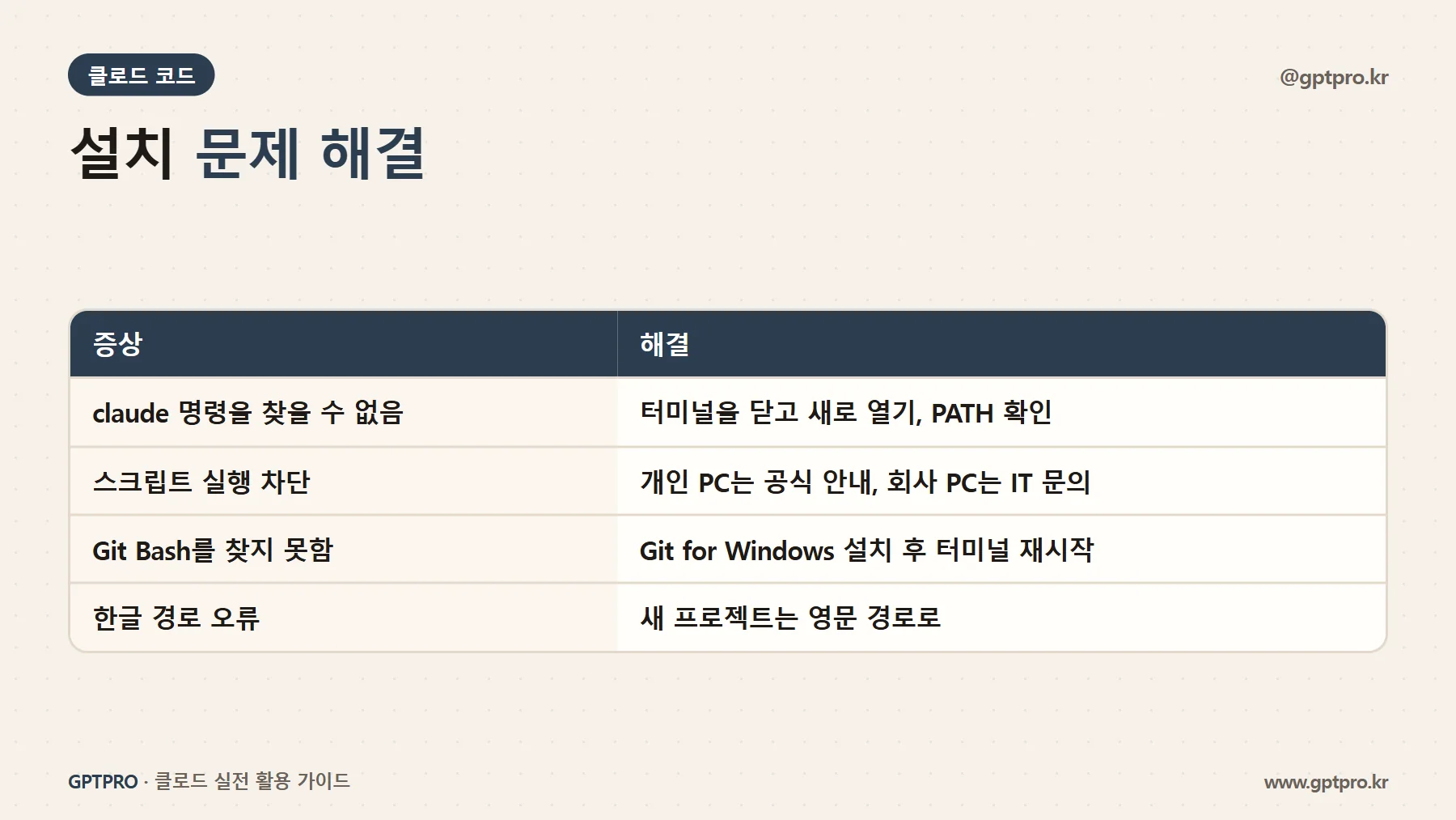 클로드 코드 윈도우 설치 문제 해결표