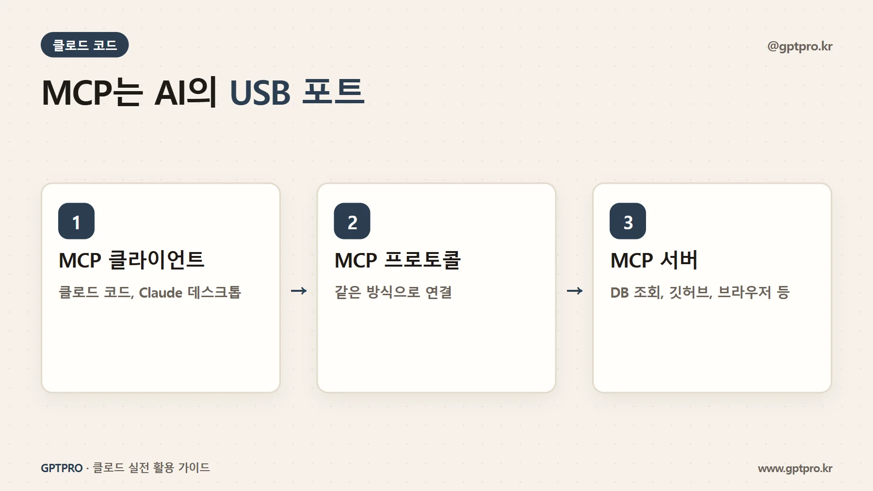 MCP 클라이언트와 MCP 서버 구조