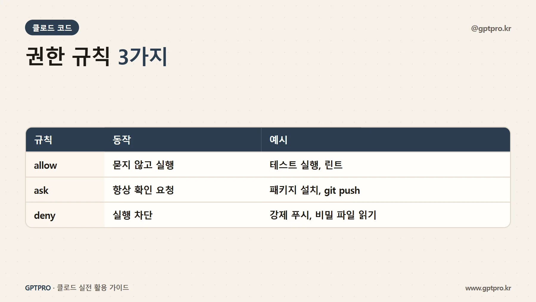 클로드 코드 권한 규칙 allow ask deny 비교