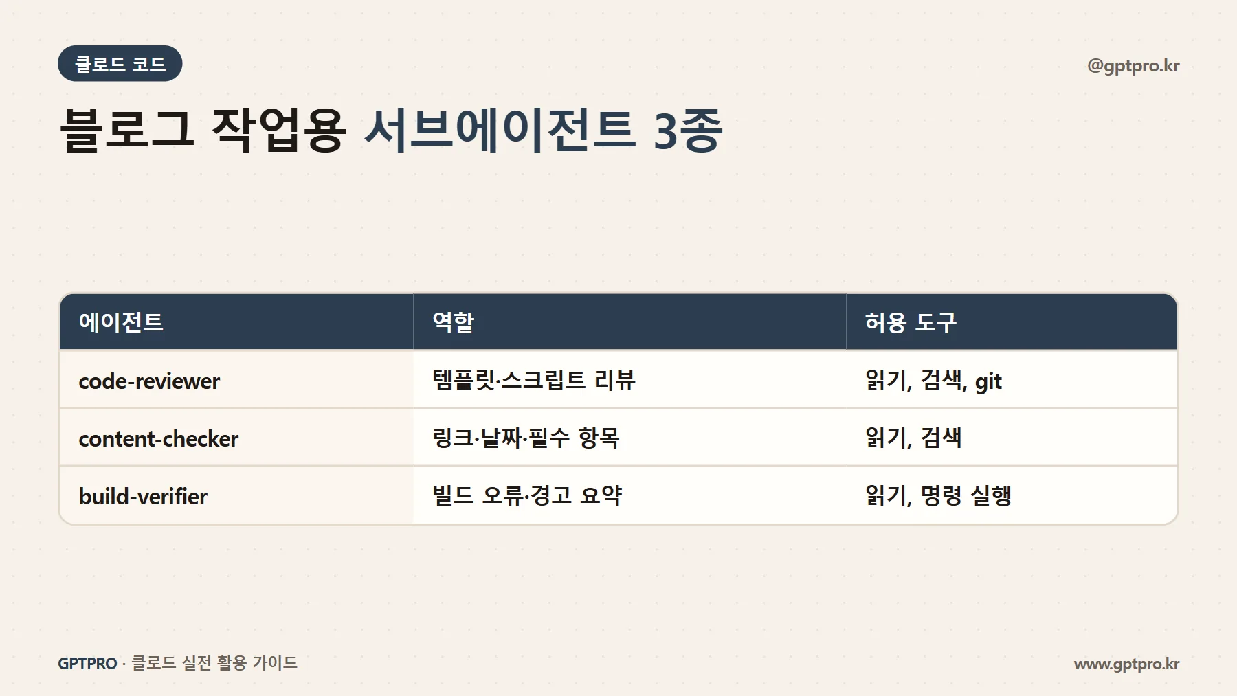 블로그 작업용 서브에이전트 구성 예시