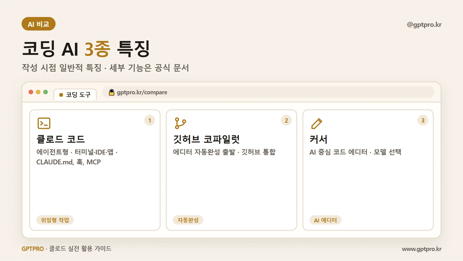 클로드 코드, 깃허브 코파일럿, 커서 특징 비교