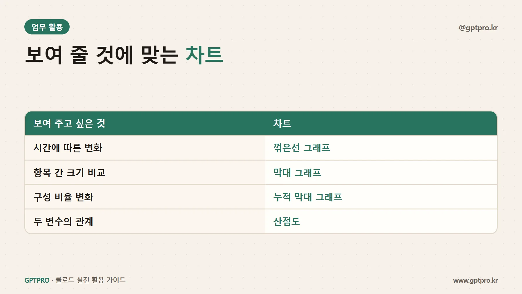 보여 주고 싶은 것에 맞는 차트 종류
