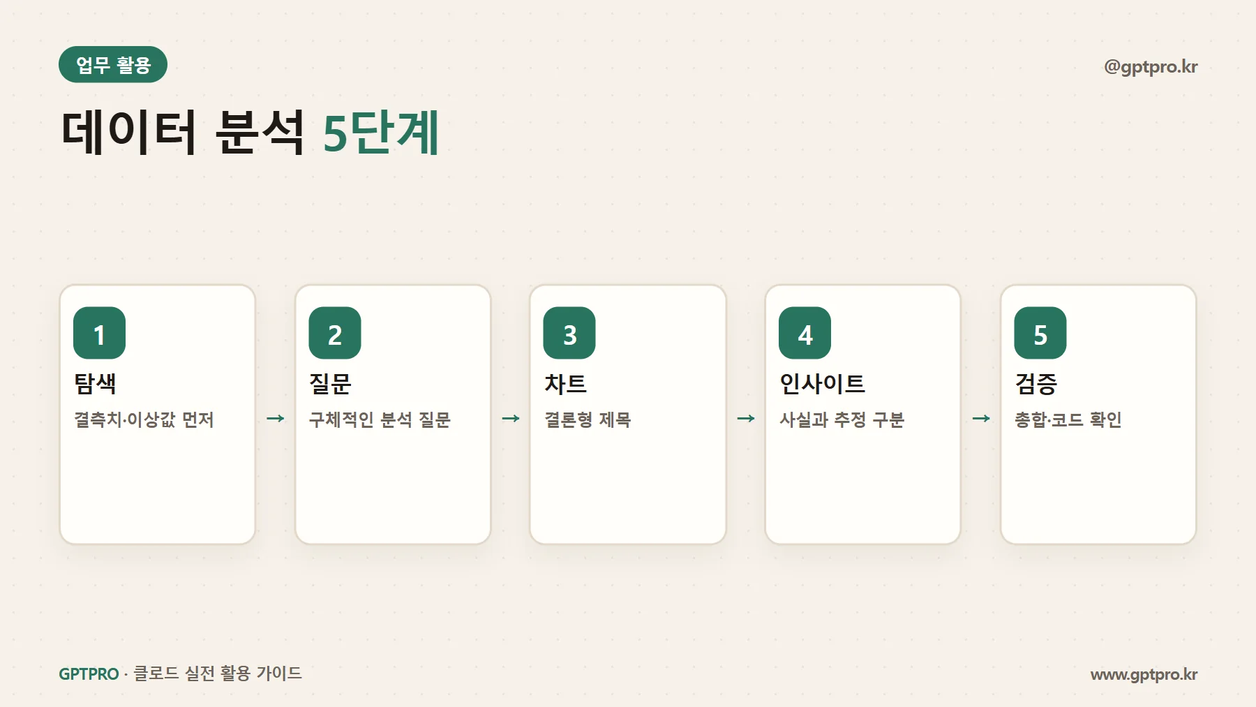 클로드 데이터 분석 다섯 단계