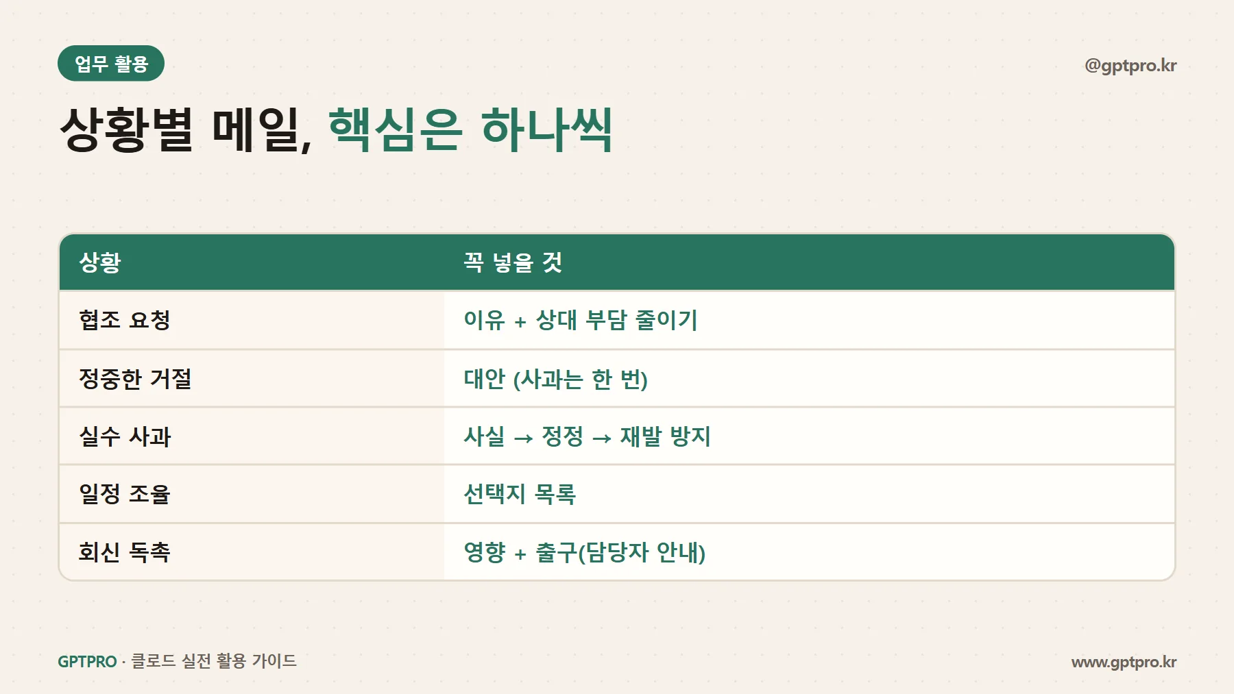 상황별 업무 이메일 핵심 포인트