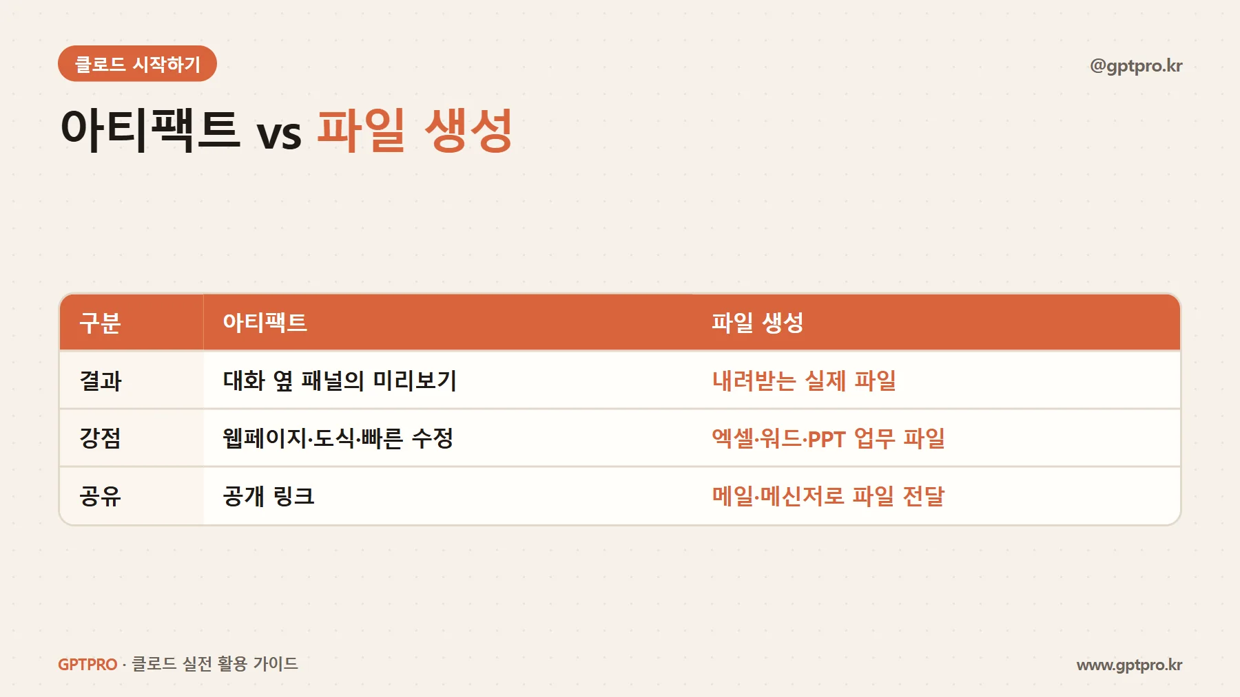 클로드 아티팩트와 파일 생성 기능 비교