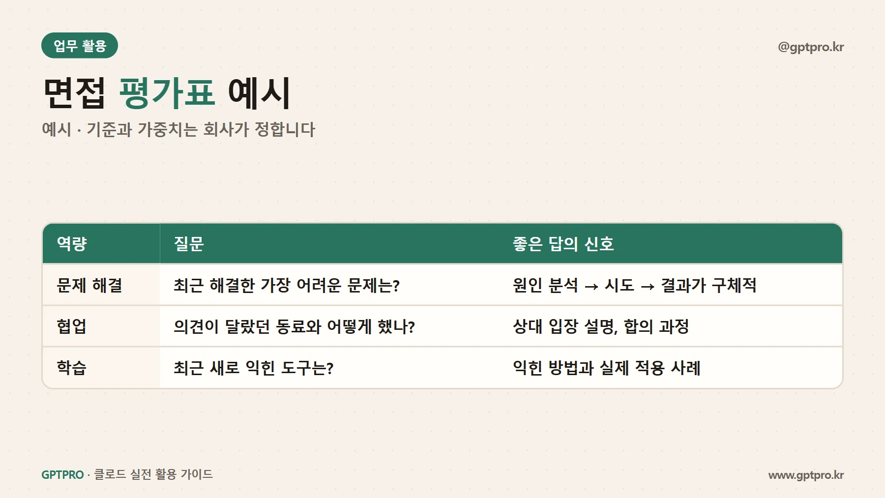 면접 평가표 예시