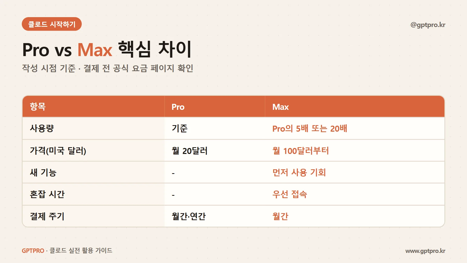 클로드 Pro와 Max 플랜 비교표