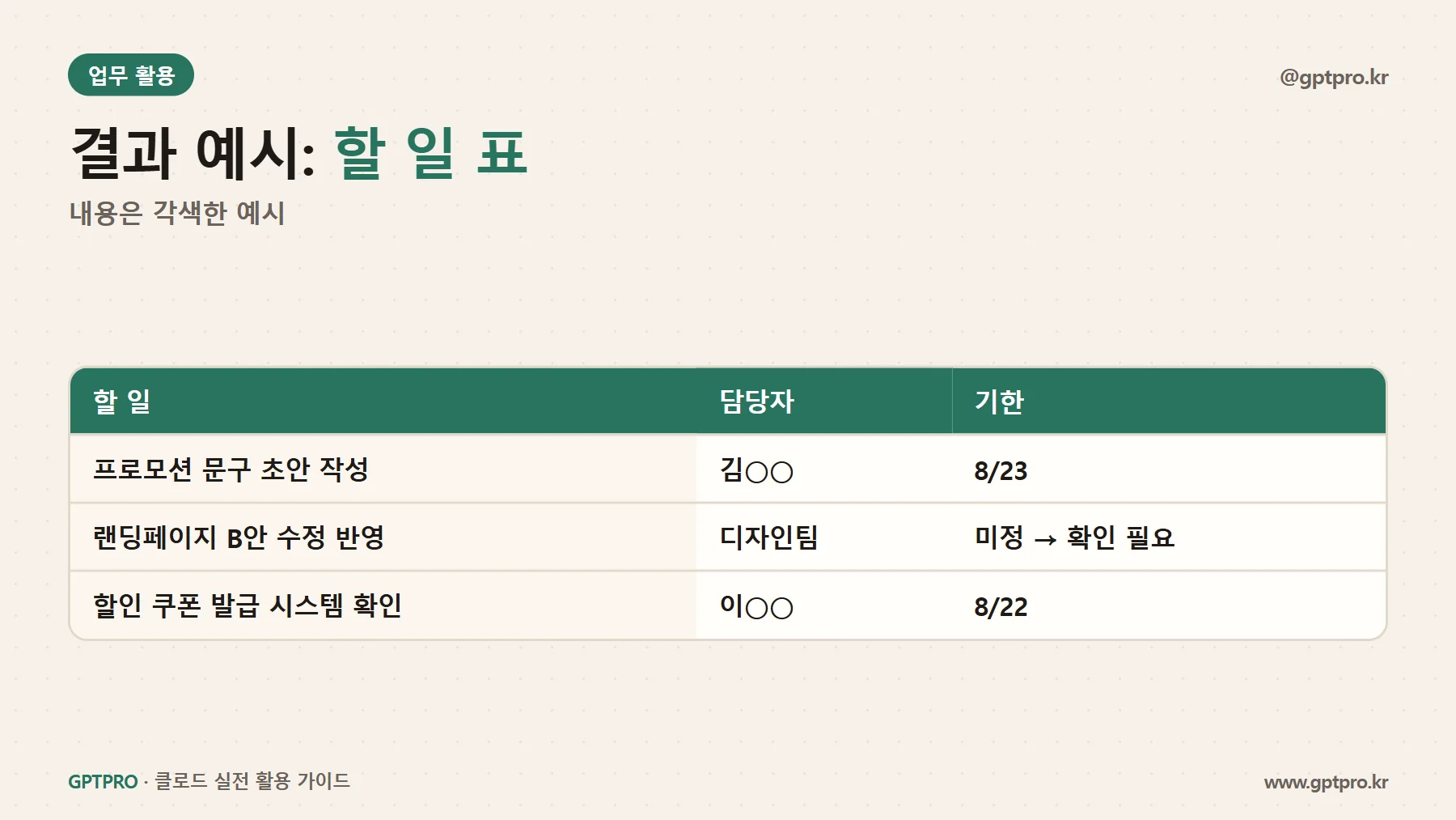 클로드가 정리한 회의록 할 일 표 예시