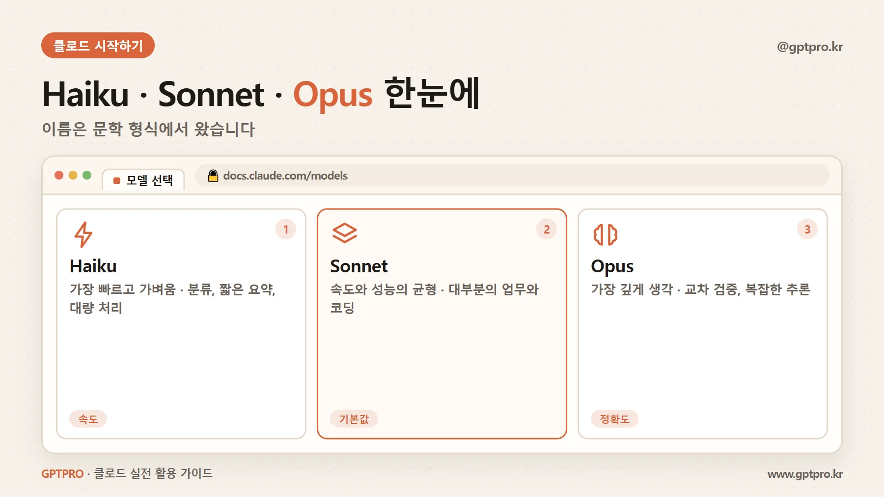 클로드 모델 계열 Haiku, Sonnet, Opus의 성격과 용도