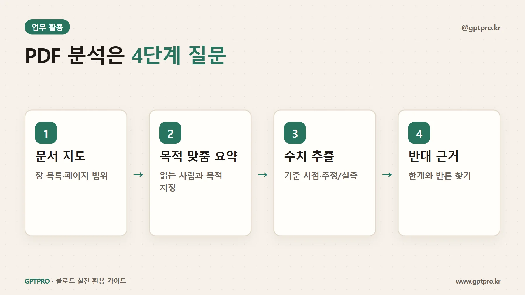 PDF 보고서 분석 네 단계 질문 순서