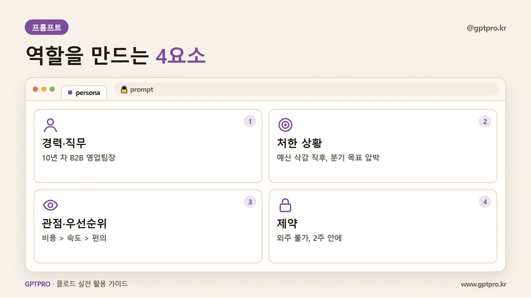 역할 프롬프트를 만드는 네 가지 요소