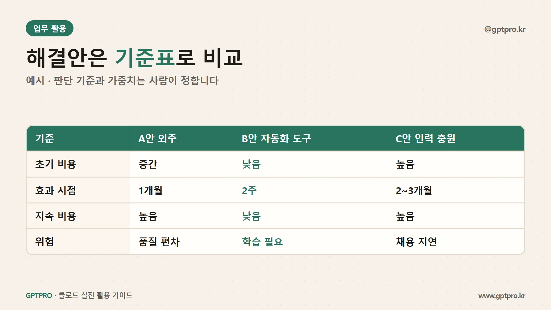 기획서 해결안 비교표 예시