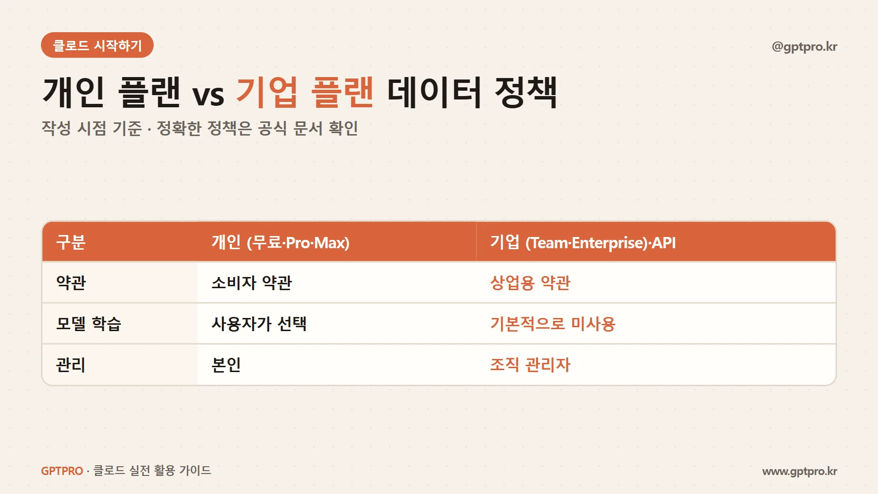 클로드 개인 플랜과 기업 플랜의 데이터 정책 비교
