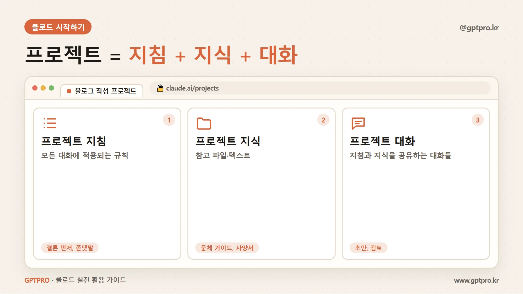 클로드 프로젝트 구성: 지침, 지식, 대화