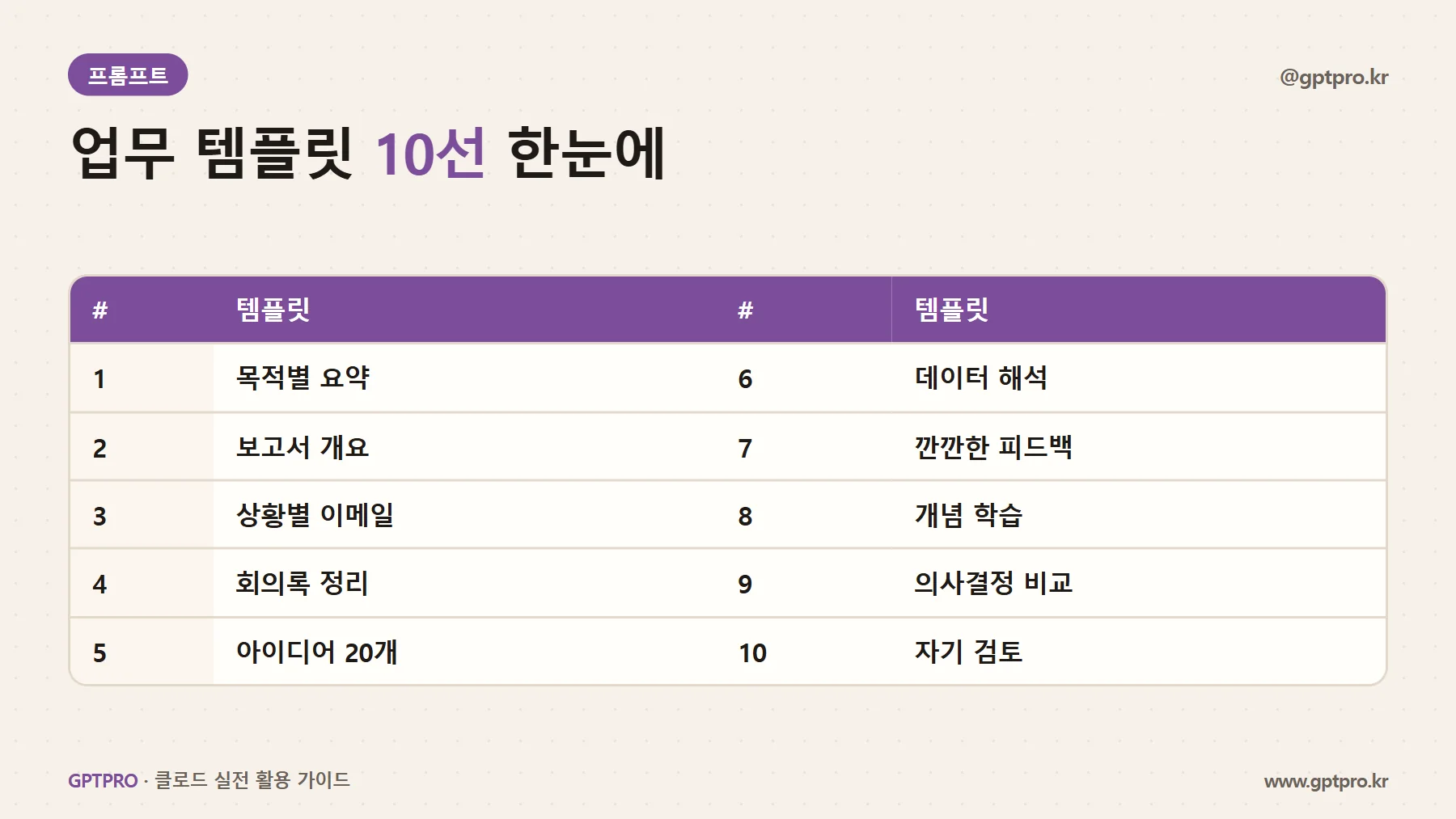 업무용 클로드 프롬프트 템플릿 10가지 목록