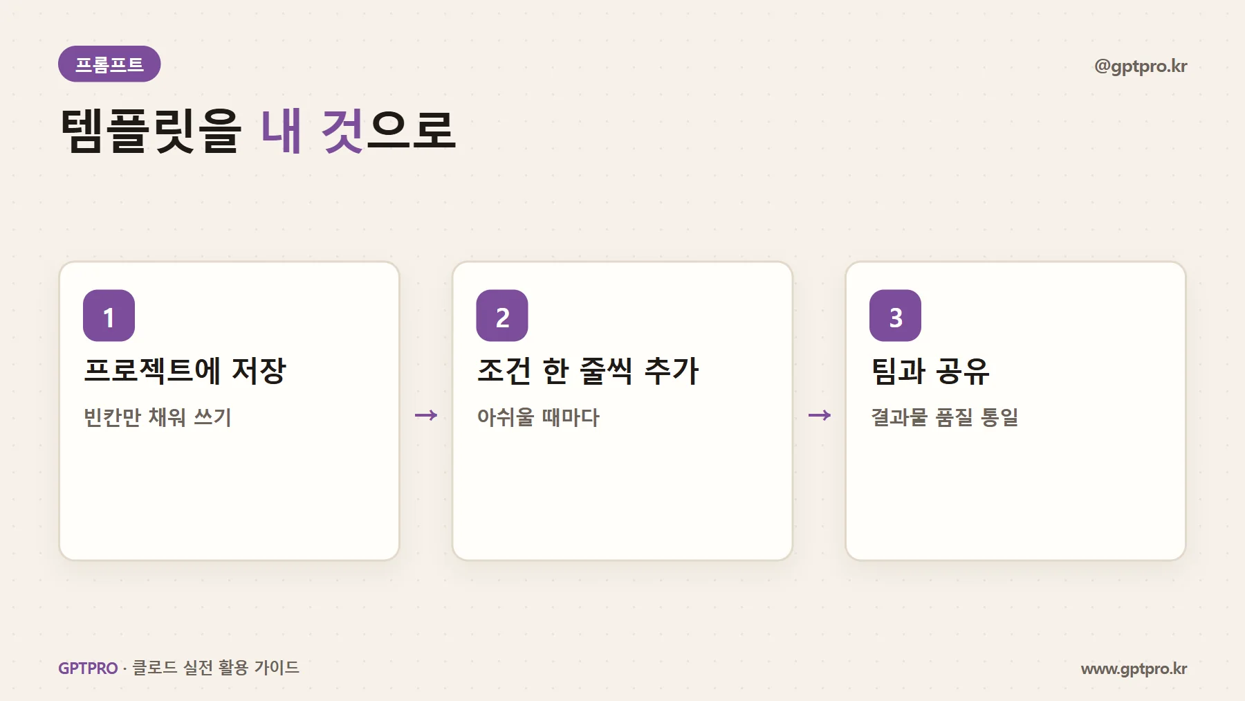 프롬프트 템플릿 활용법