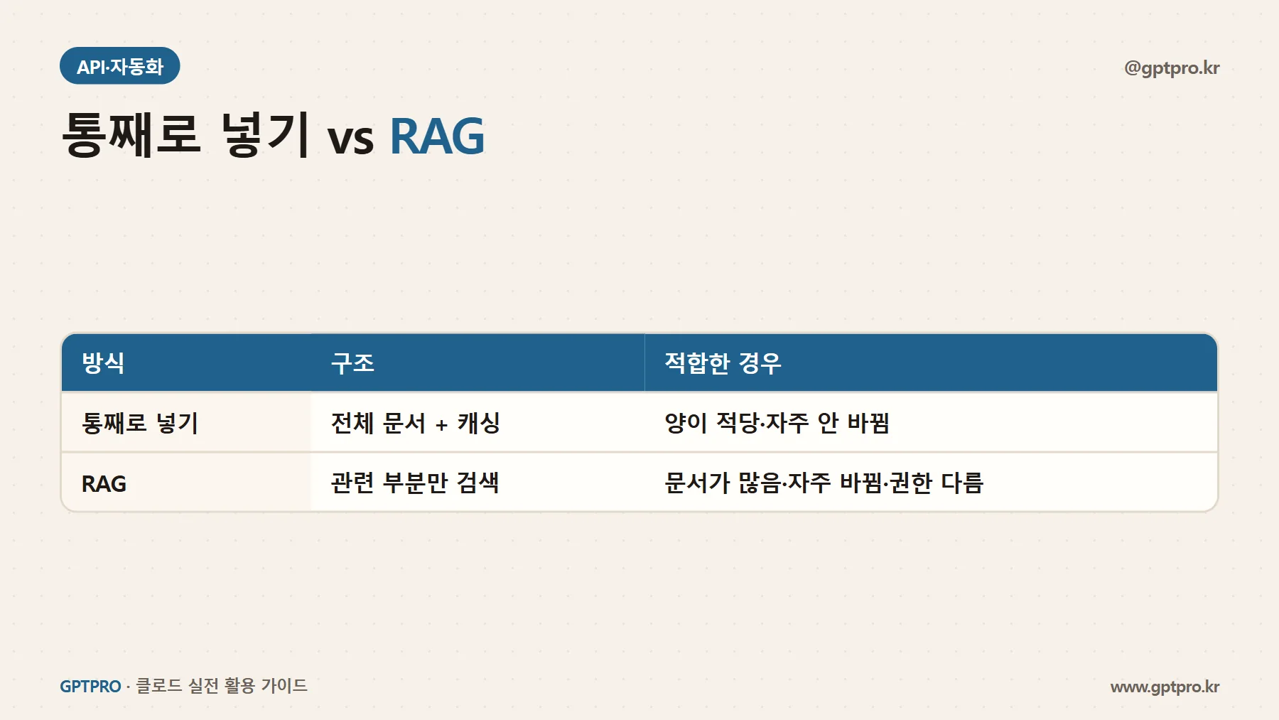 문서를 통째로 넣는 방식과 RAG 비교