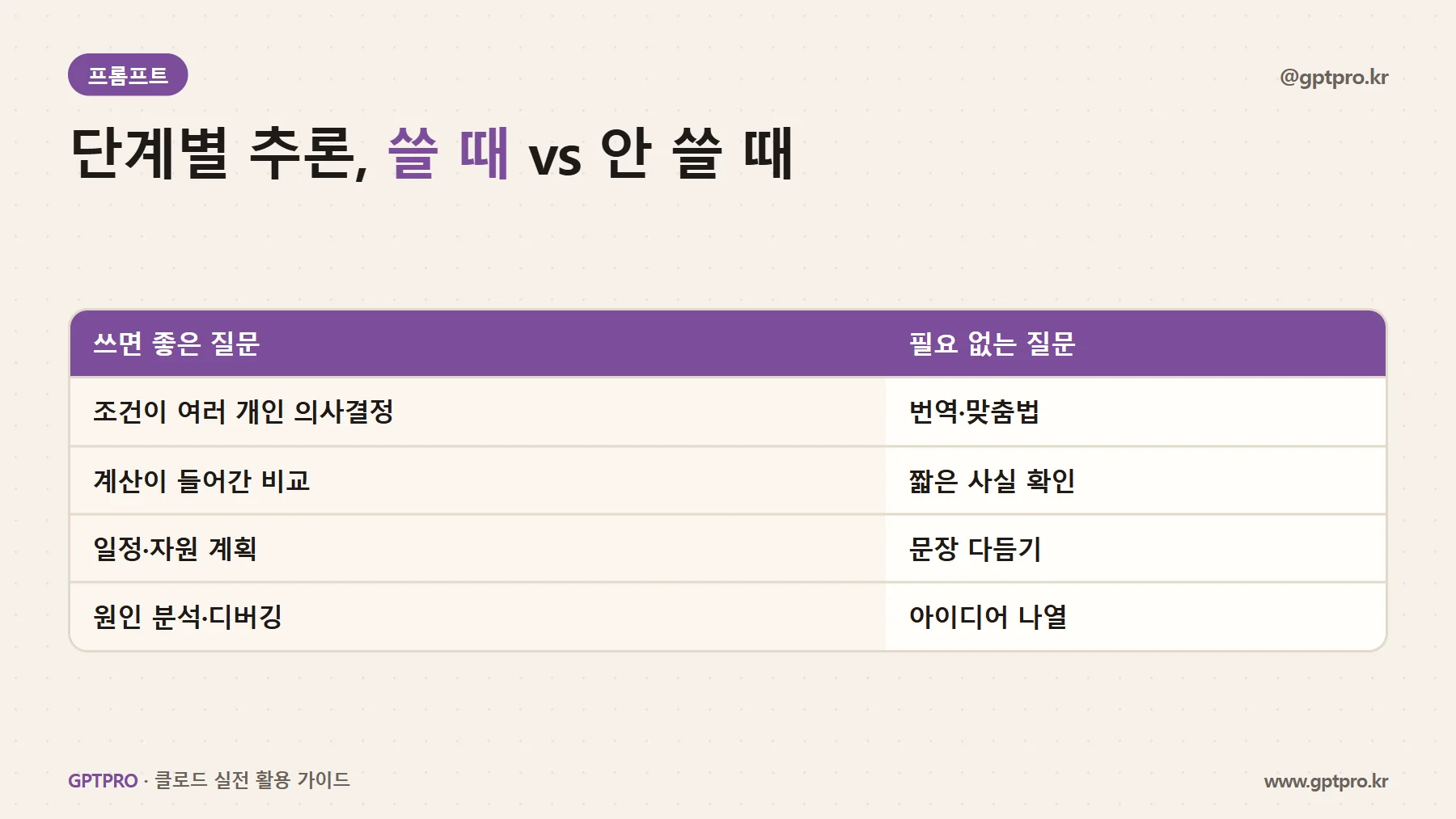단계별 추론이 필요한 질문과 필요 없는 질문