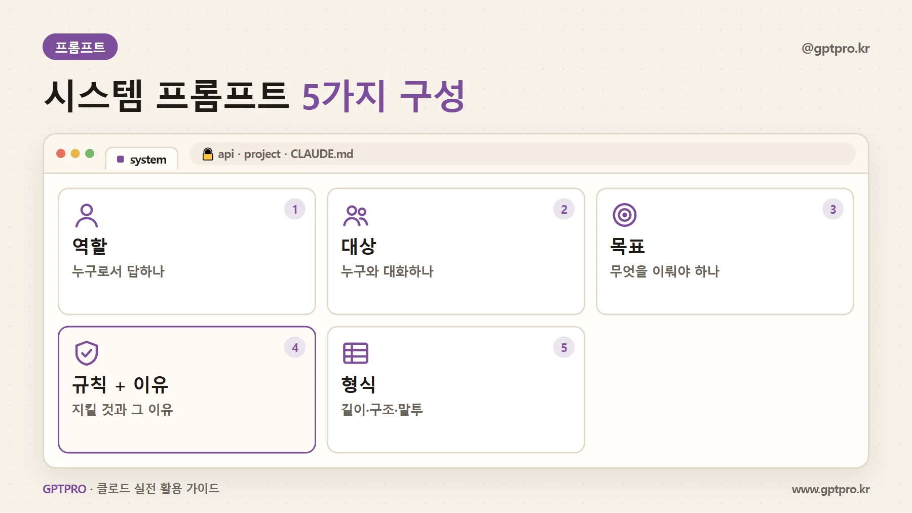 좋은 시스템 프롬프트의 다섯 가지 구성