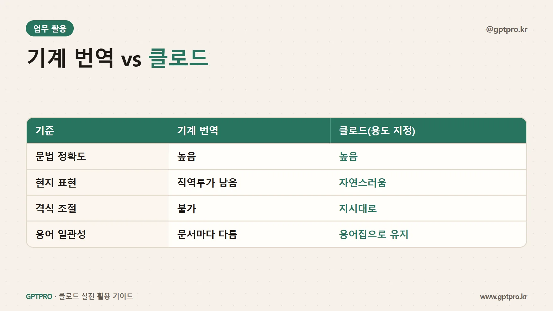 일반 기계 번역과 클로드 번역 비교표