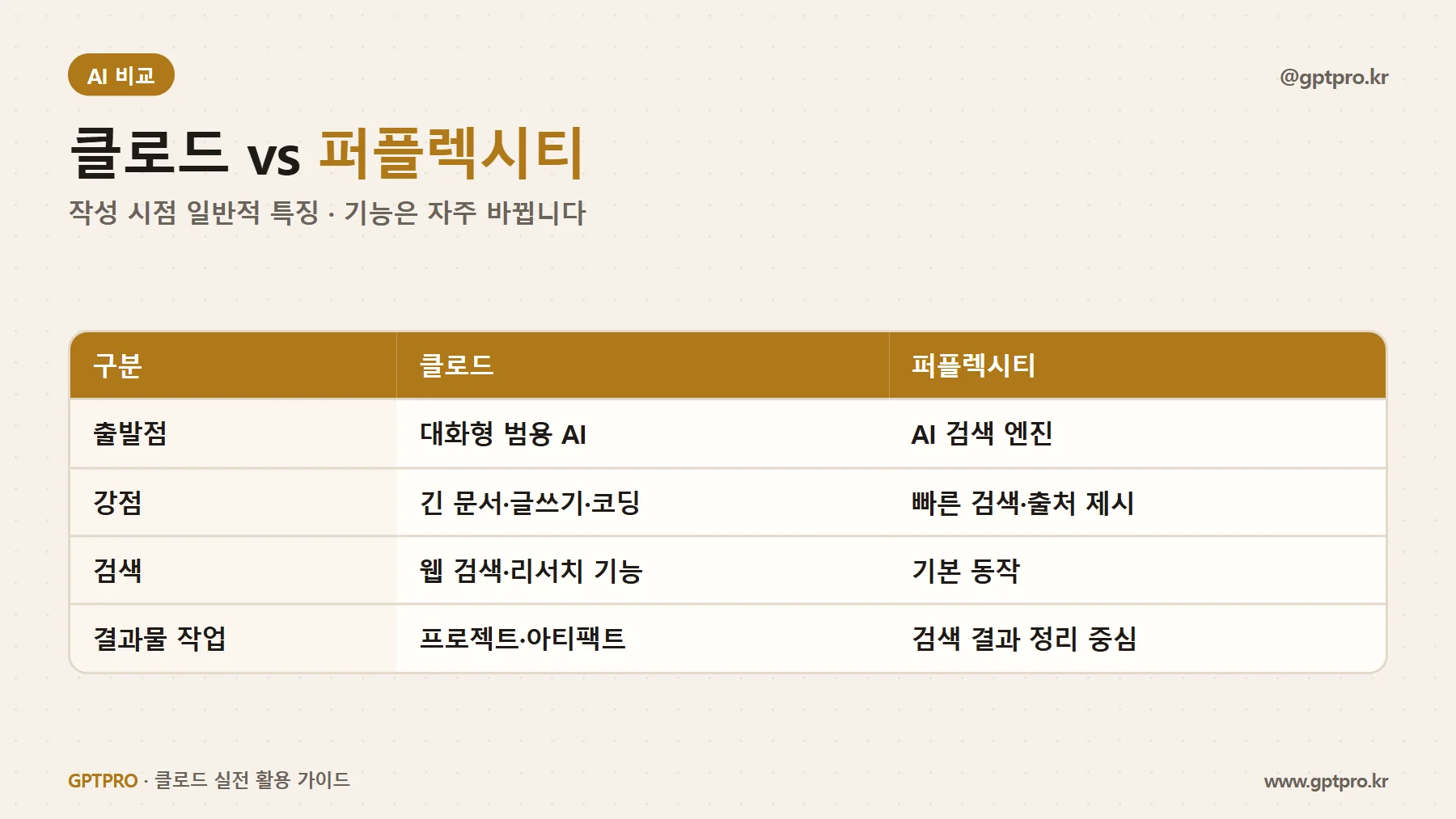 클로드와 퍼플렉시티의 출발점과 강점 비교