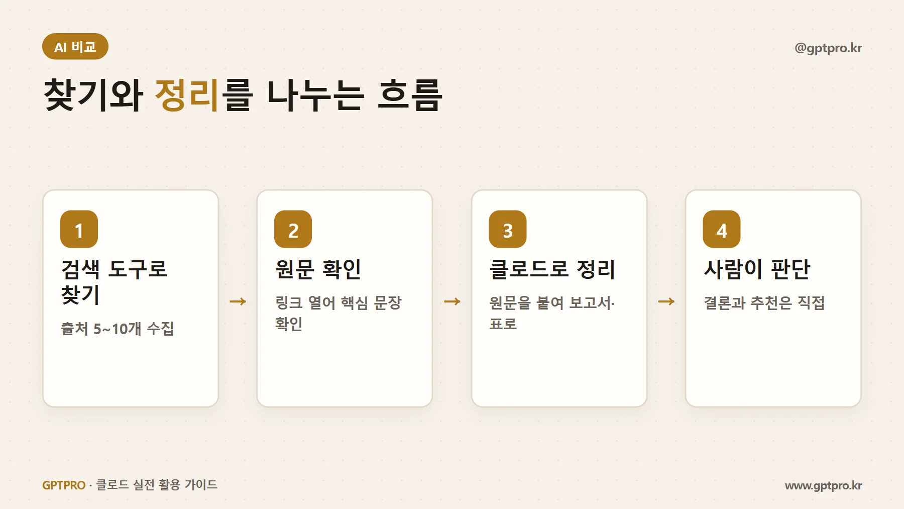 퍼플렉시티로 찾고 클로드로 정리하는 작업 흐름